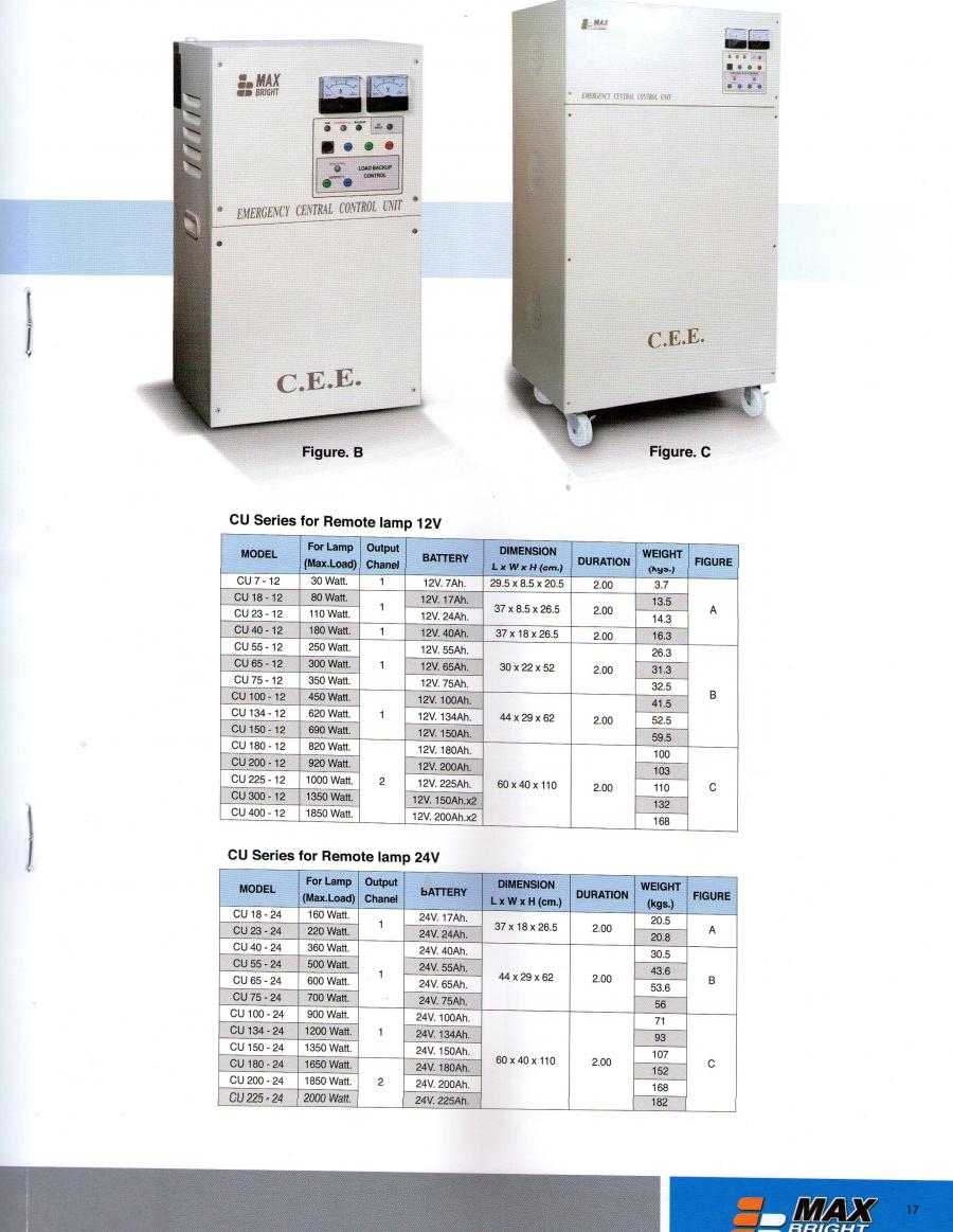 เครื่องสำรองไฟฉุกเฉิน รุ่น CU 200-24 ตู้ตั้งพื้น